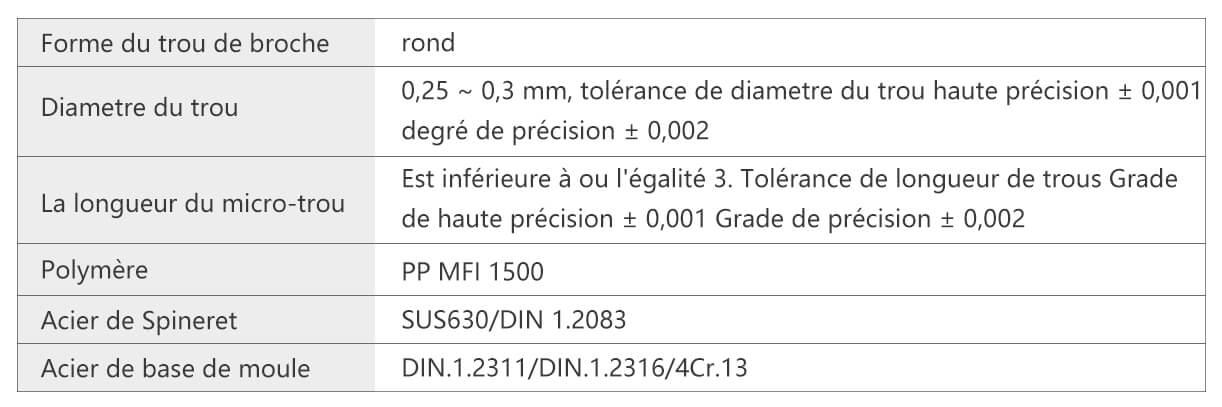 Spécifications de la tête de filière Meltblown